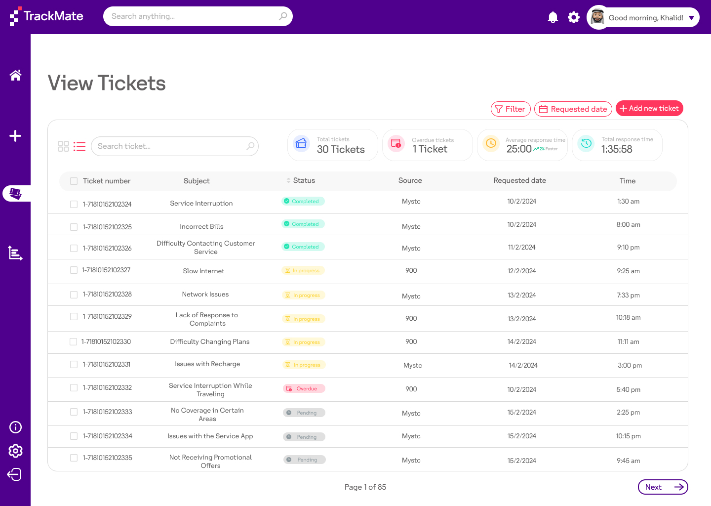 TrackMate web ticket queue with filters and response-time metrics